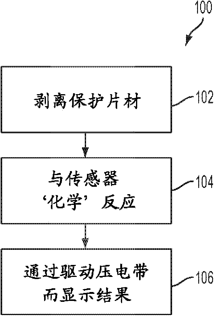 Piezo-powered sensor card and method therefor