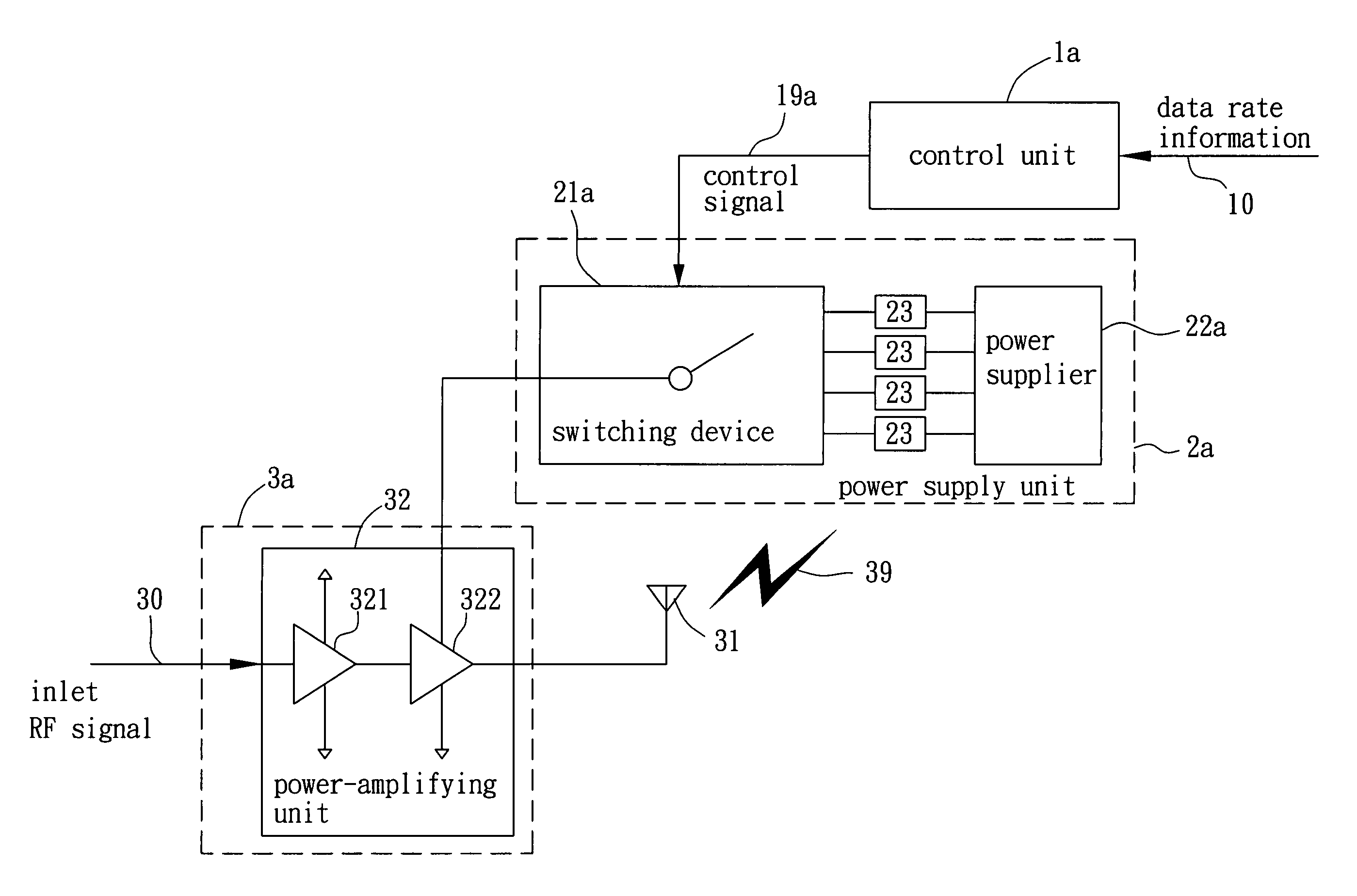 System and method for RF power control