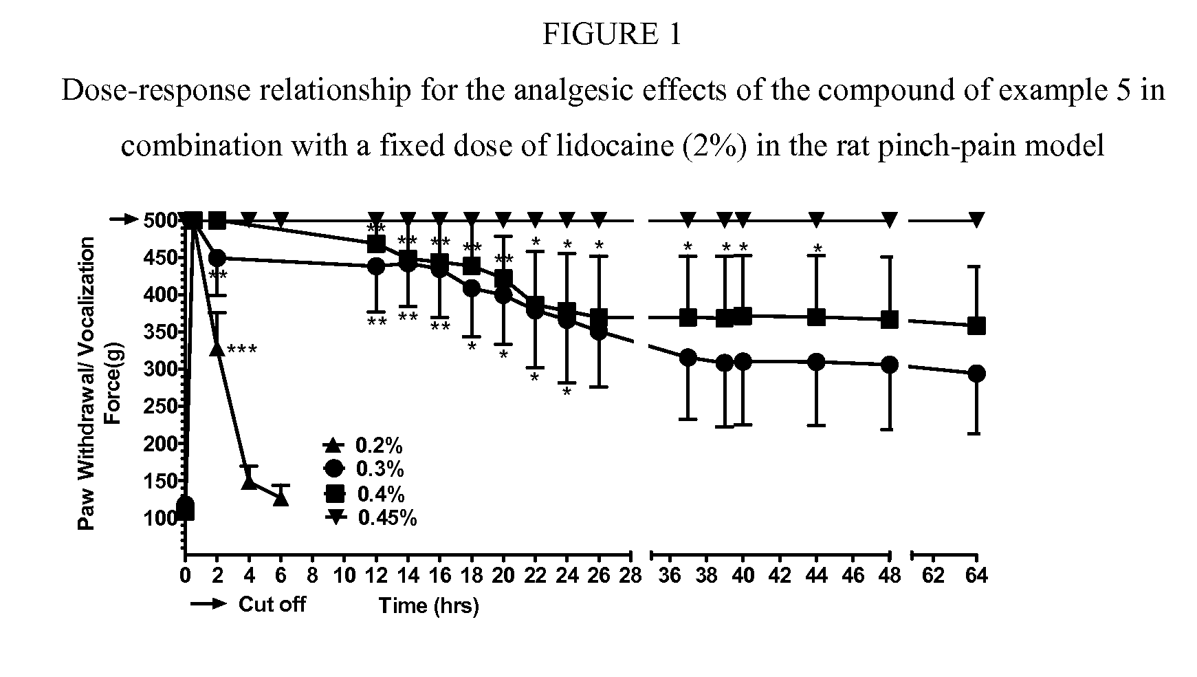 Cyclohexylamines