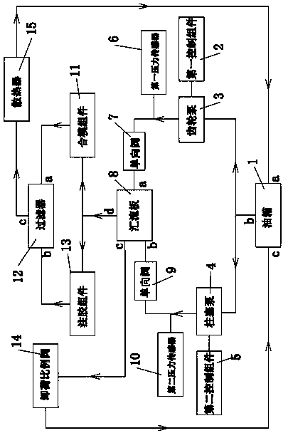 Analytical contrast device for internal gear pump control system and quantification slot pump control system