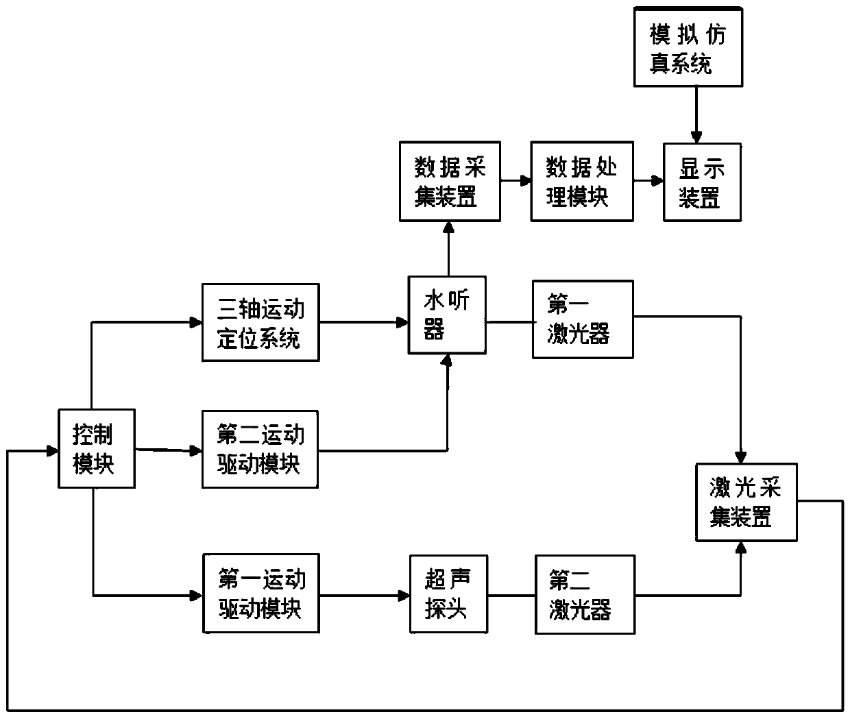 High-precision three-dimensional sound field measurement system for medical ultrasonic equipment