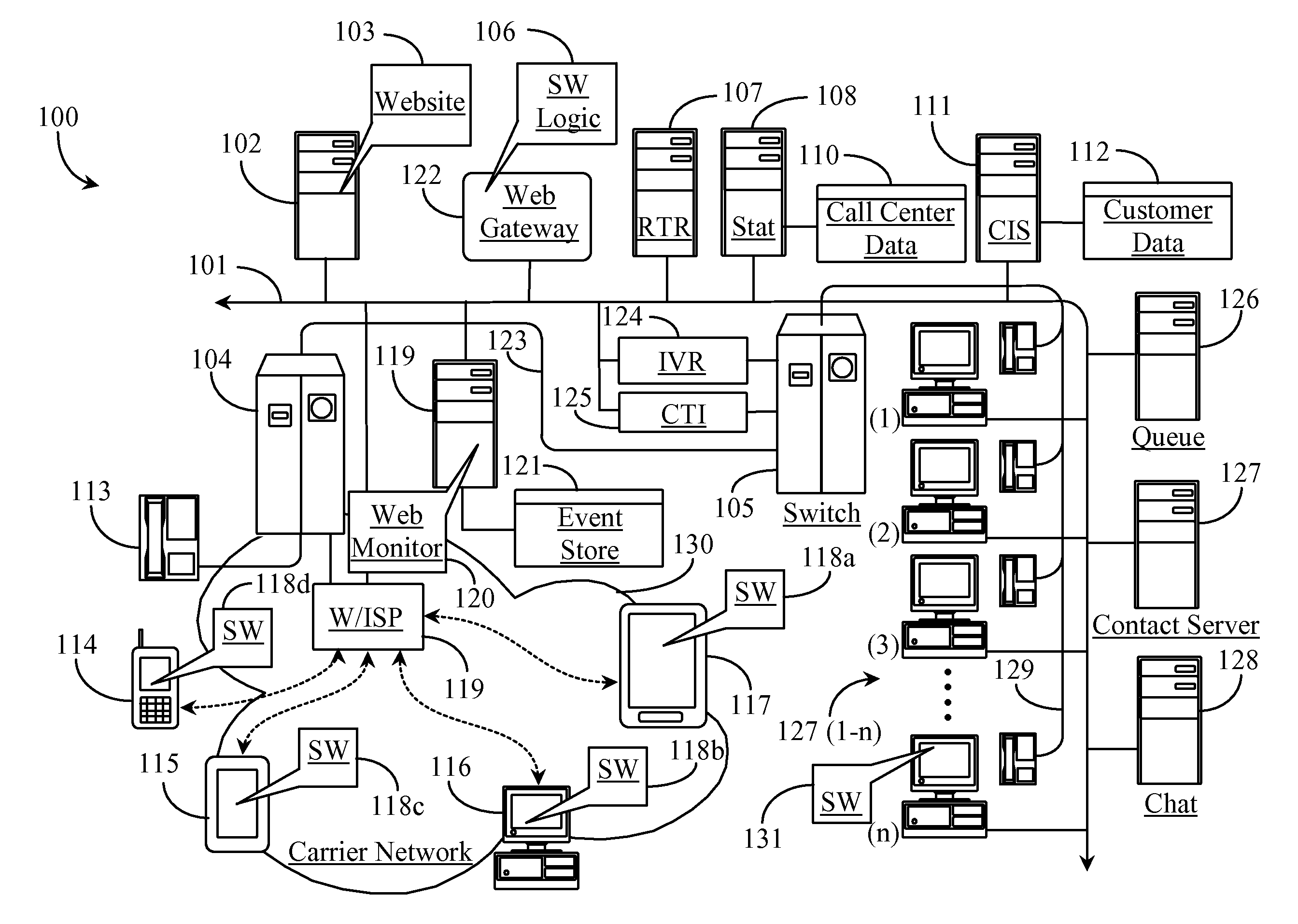 System for Interacting with a Web Visitor