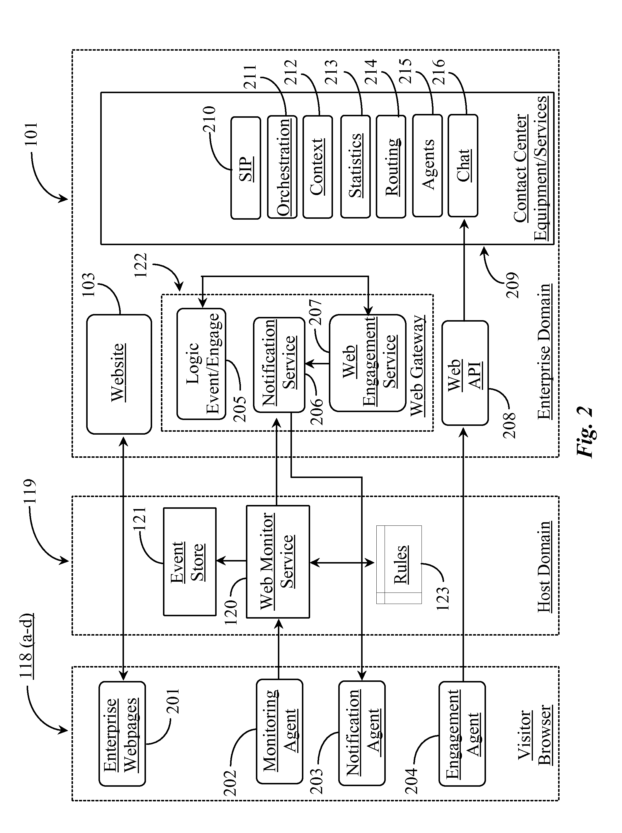 System for Interacting with a Web Visitor