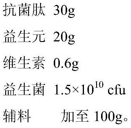 Microecological preparation preventing and treating piglet bacterial diarrhea