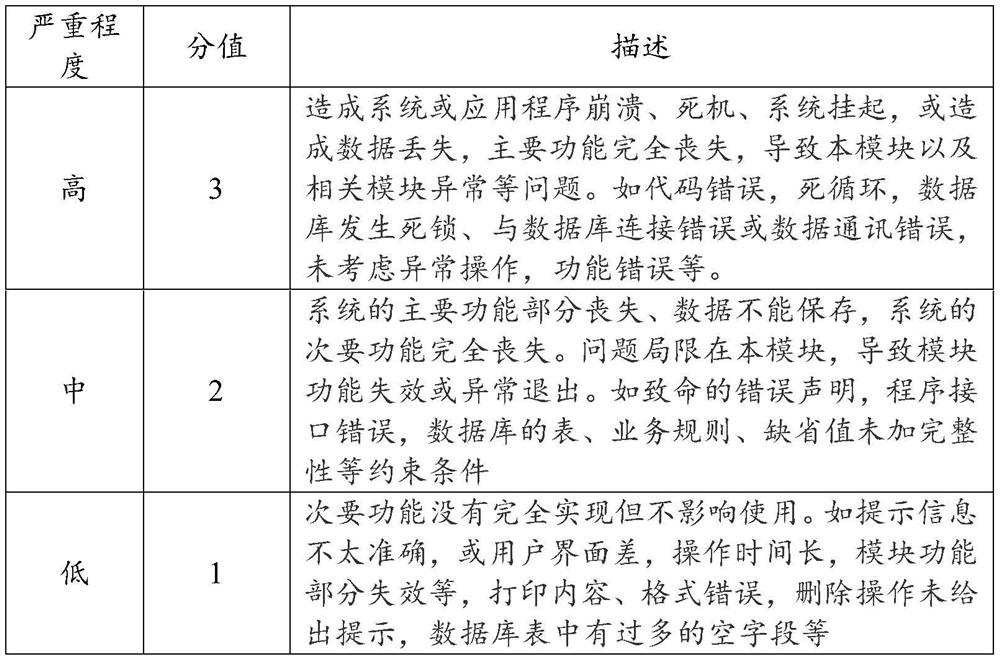 Geophysical software project acceptance test method and system