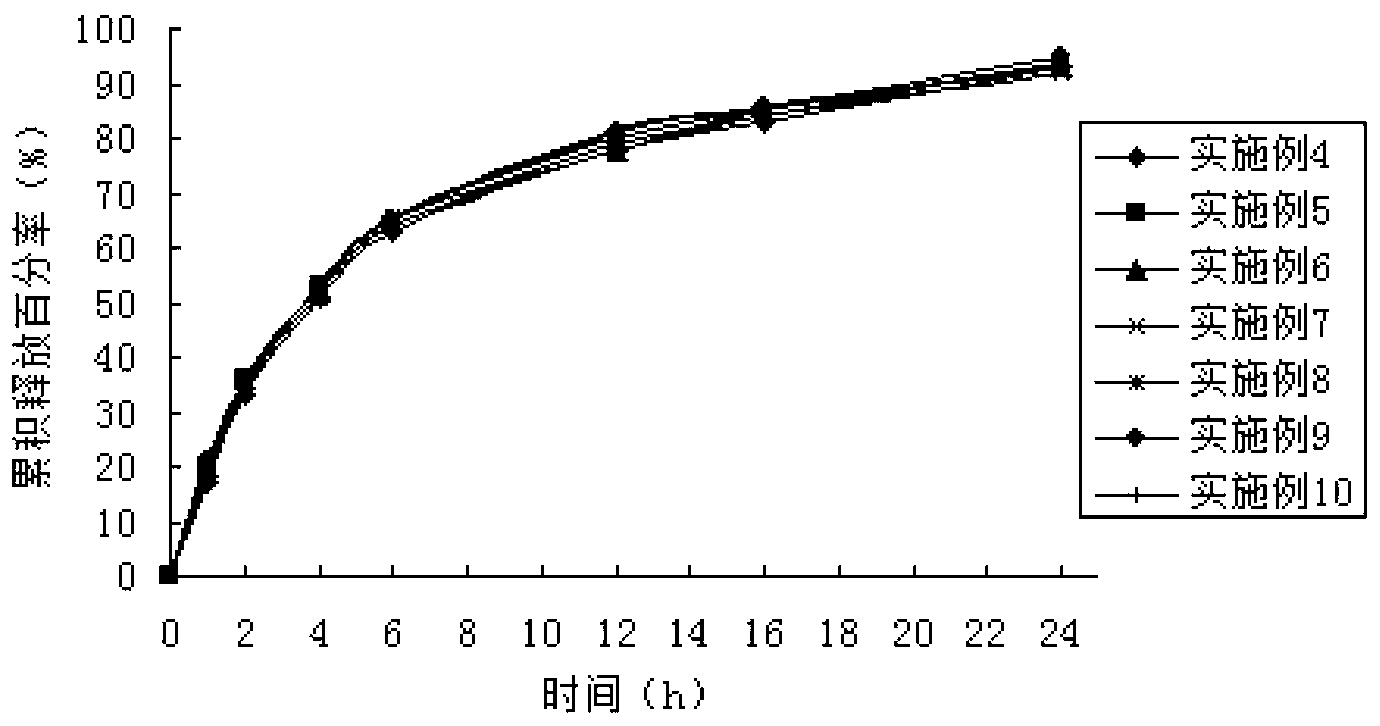 Sophocarpidine alkaloid vaginal expansion suppository as well as preparation method and detection method thereof