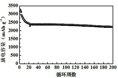 Polyimide Conductive Binder for Silicon-Based Anodes of Li-ion Batteries