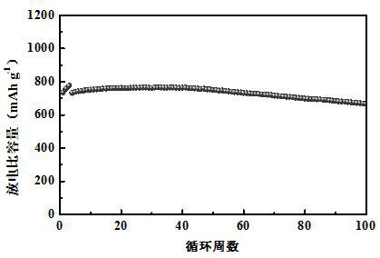 Polyimide Conductive Binder for Silicon-Based Anodes of Li-ion Batteries