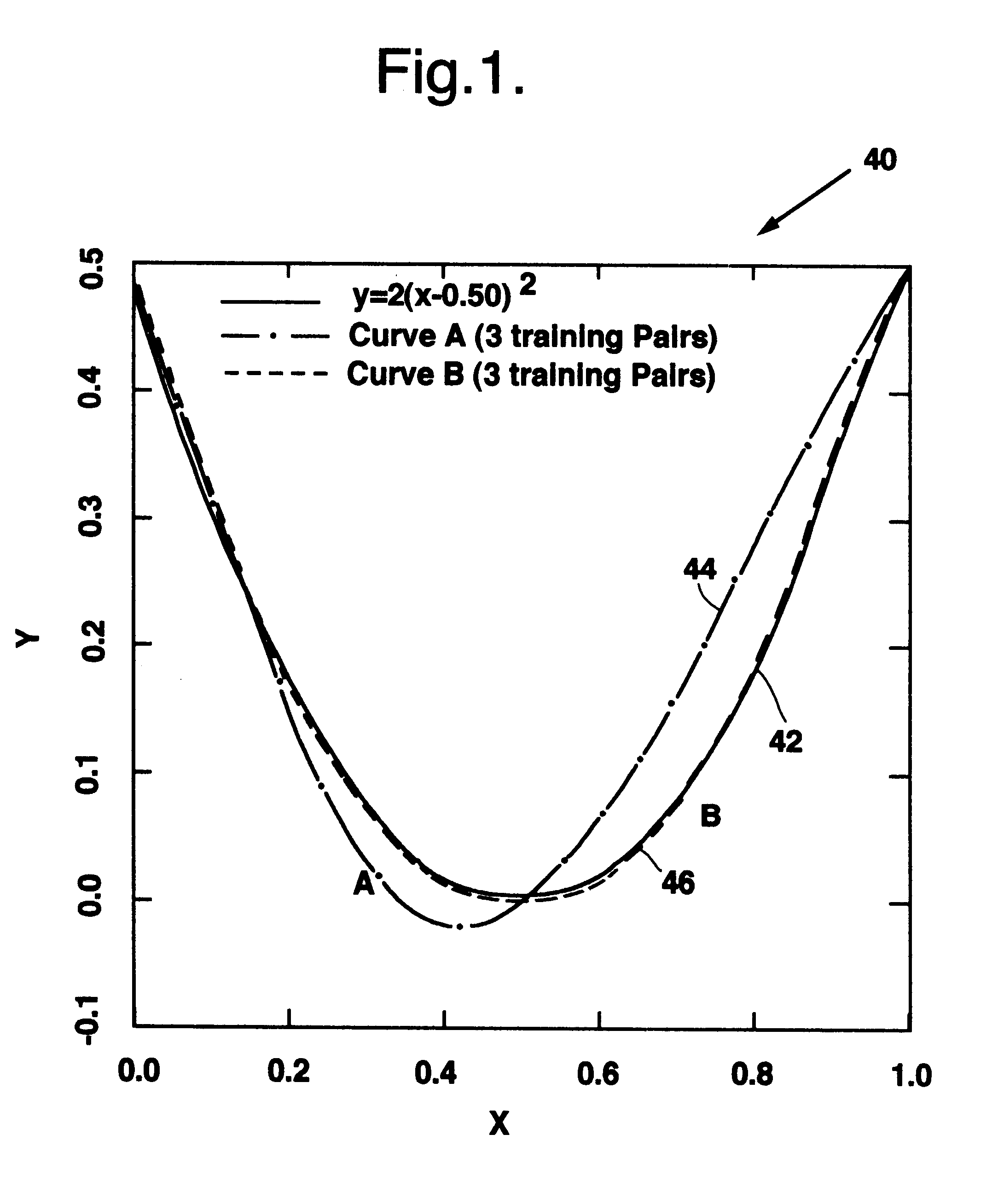 Method for constructing composite response surfaces by combining neural networks with other interpolation or estimation techniques