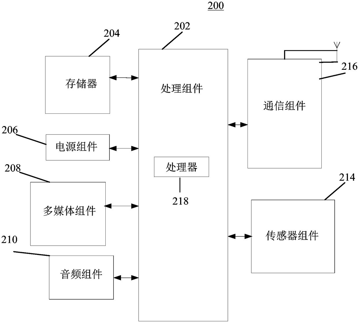 Screenshot processing method and device, electronic device, and storage medium