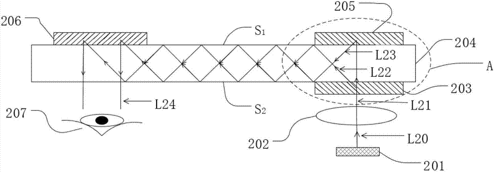 High-brightness holographic waveguide display device