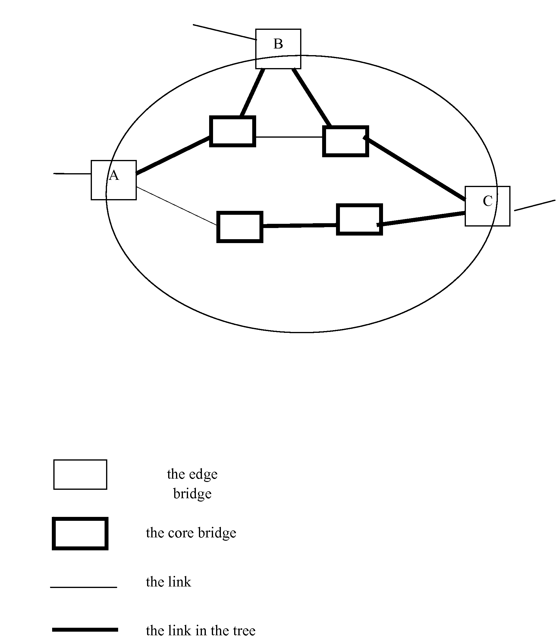 Method for data processing in bridged network, bridge and bridged network