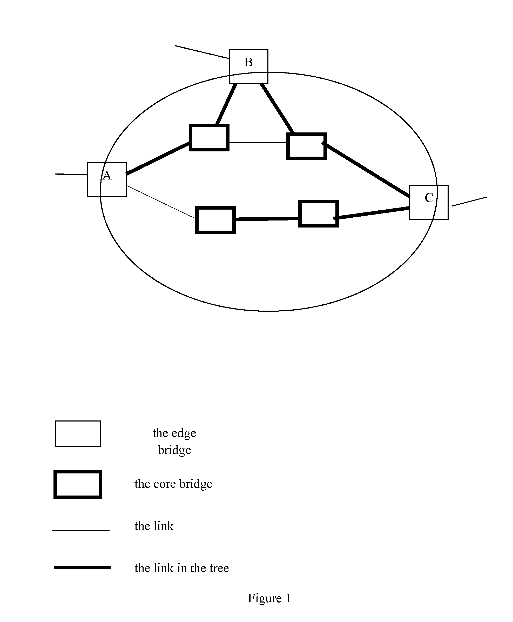 Method for data processing in bridged network, bridge and bridged network