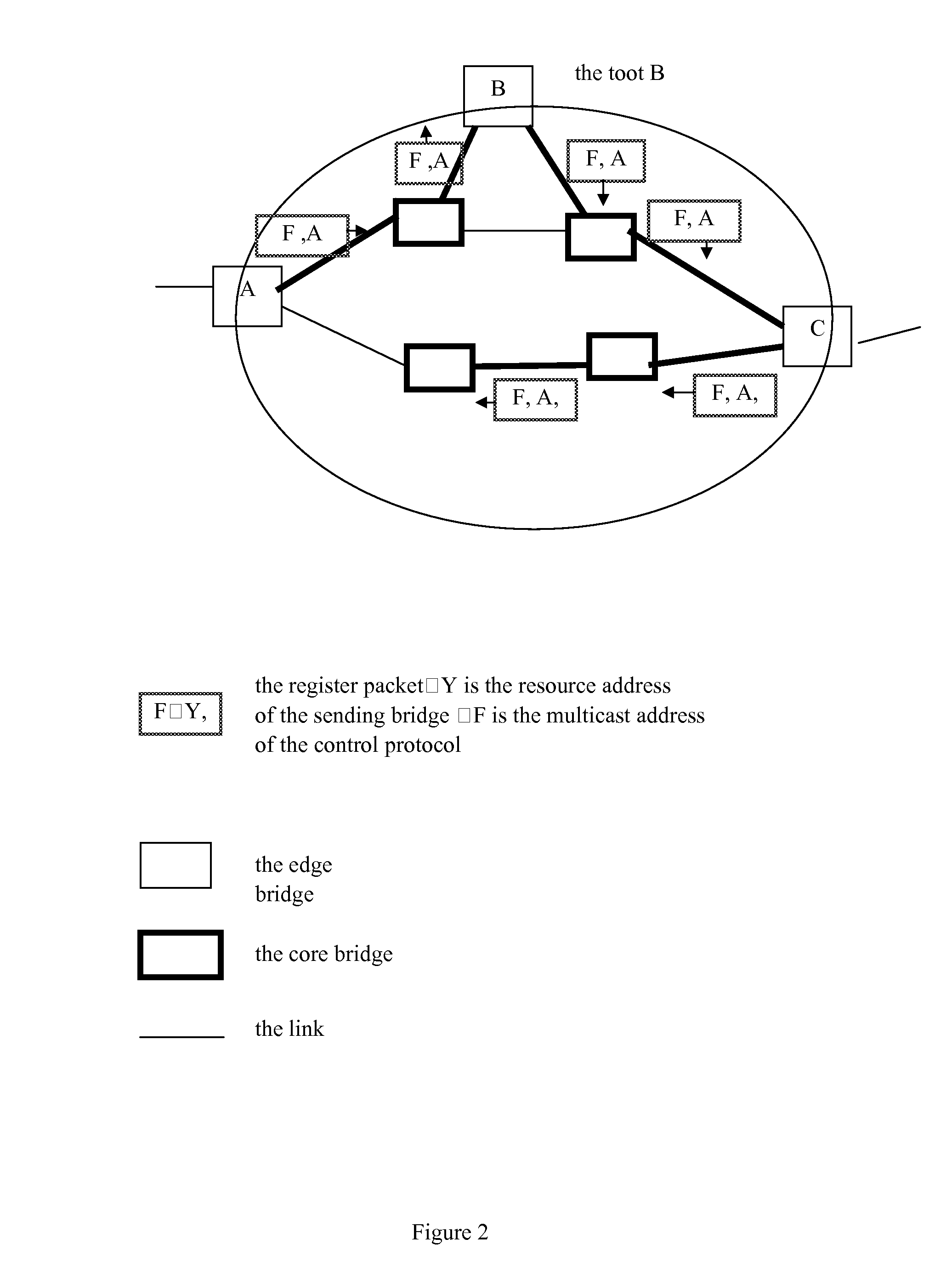 Method for data processing in bridged network, bridge and bridged network