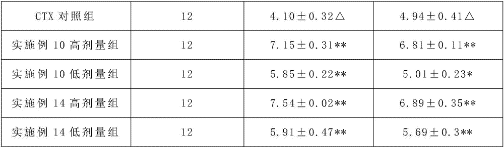 Fermenting composition for preparing plant enzyme with children immunity enhancing and intelligence invigorating functions and preparation method