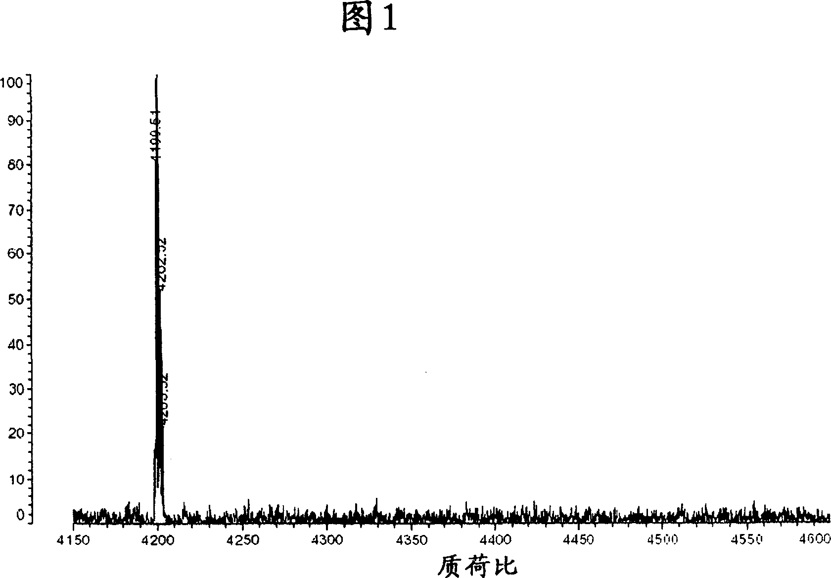 Mutated amyloid protein