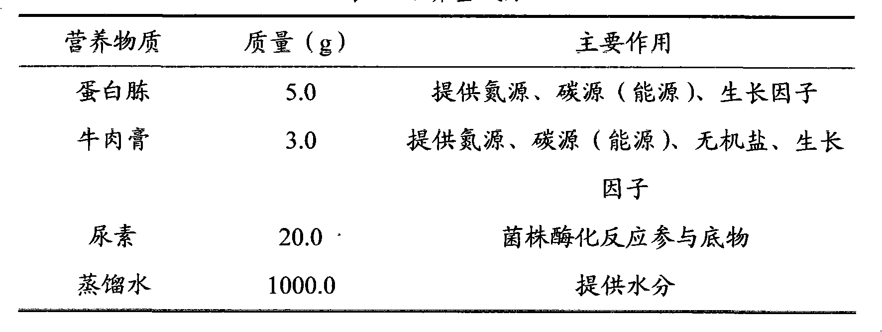 Method for recovering cement-based material crack by means of microorganism, culture fluid and repair nutrient fluid