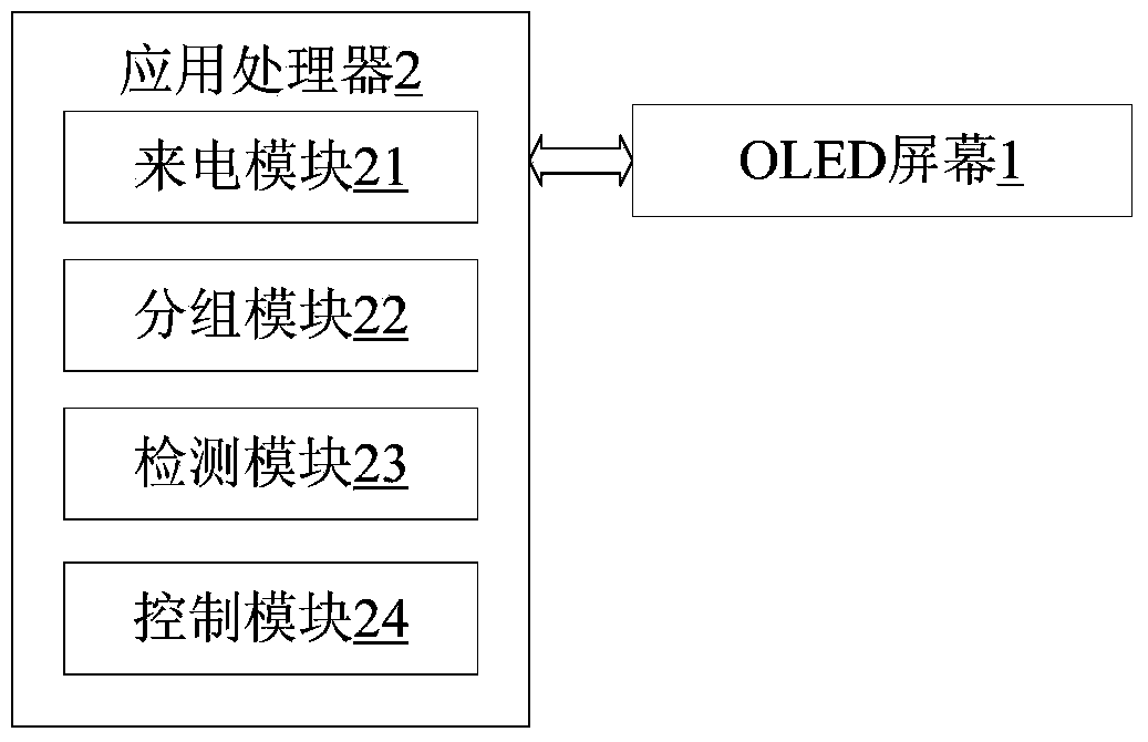 Method and device for incoming call reminding of smart phone