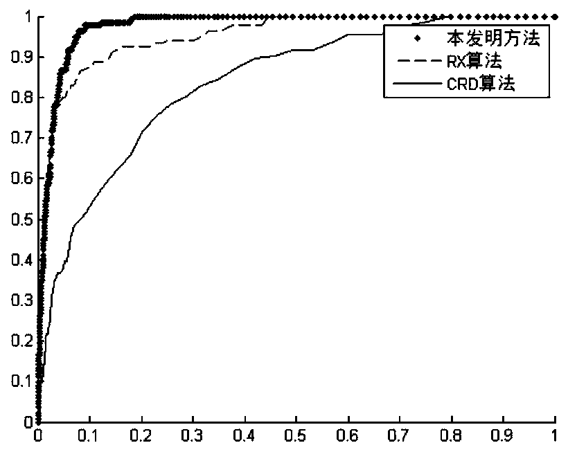 A hyperspectral anomaly detection method based on an adversarial self-coding network