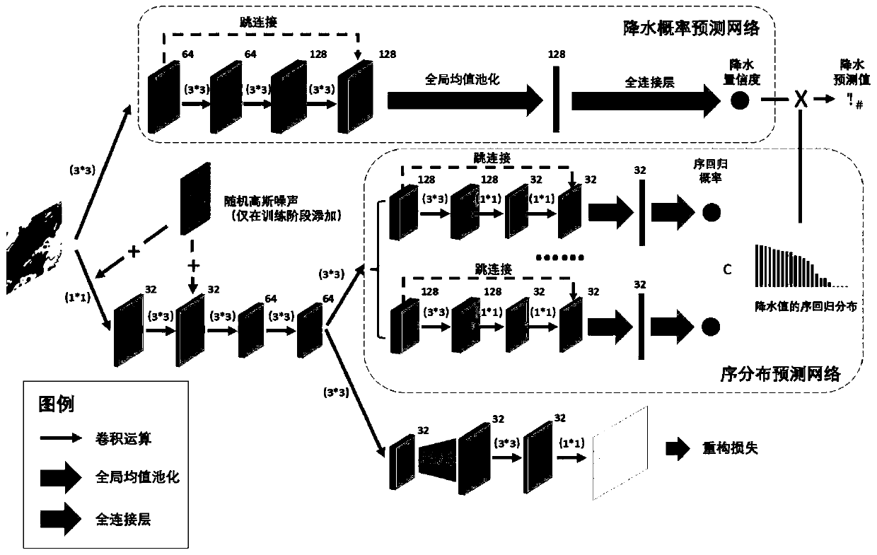 Numerical mode correction method based on sequential regression learning