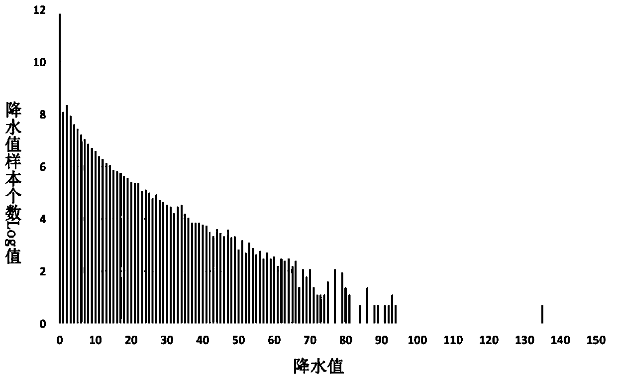 Numerical mode correction method based on sequential regression learning