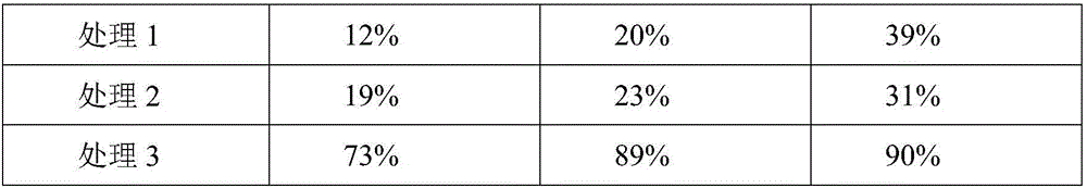 Method for reusing garden wastes