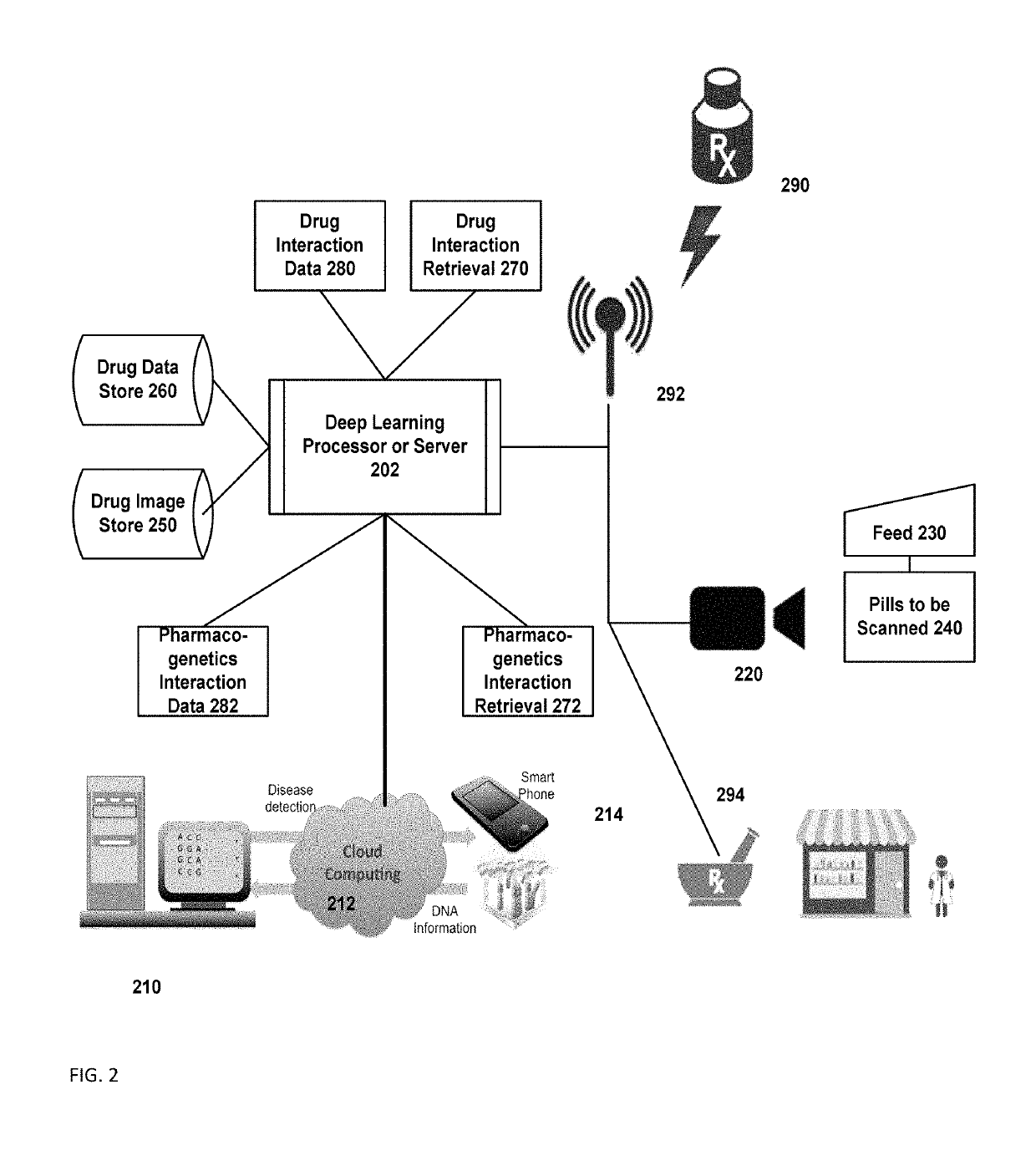 Pharmacogenetic drug interaction management system