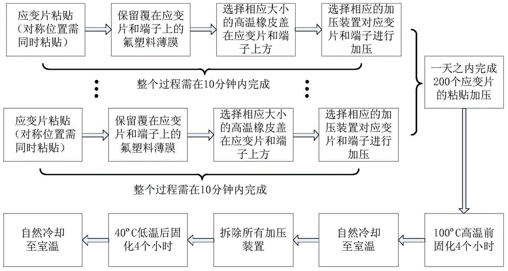 Pressurization device for adherence and solidification of low-temperature test strainometer of large storage tank