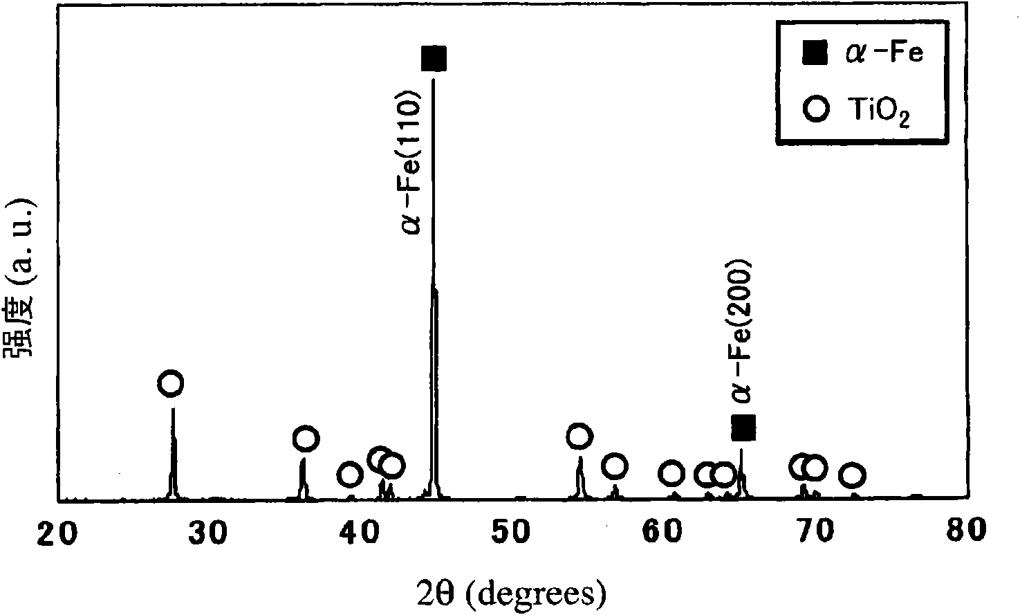 Coated fine metal particle and process for producing the same