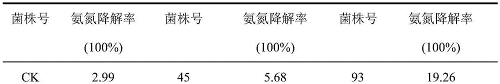 Compound water purifying agent used for aquaculture and preparation method thereof