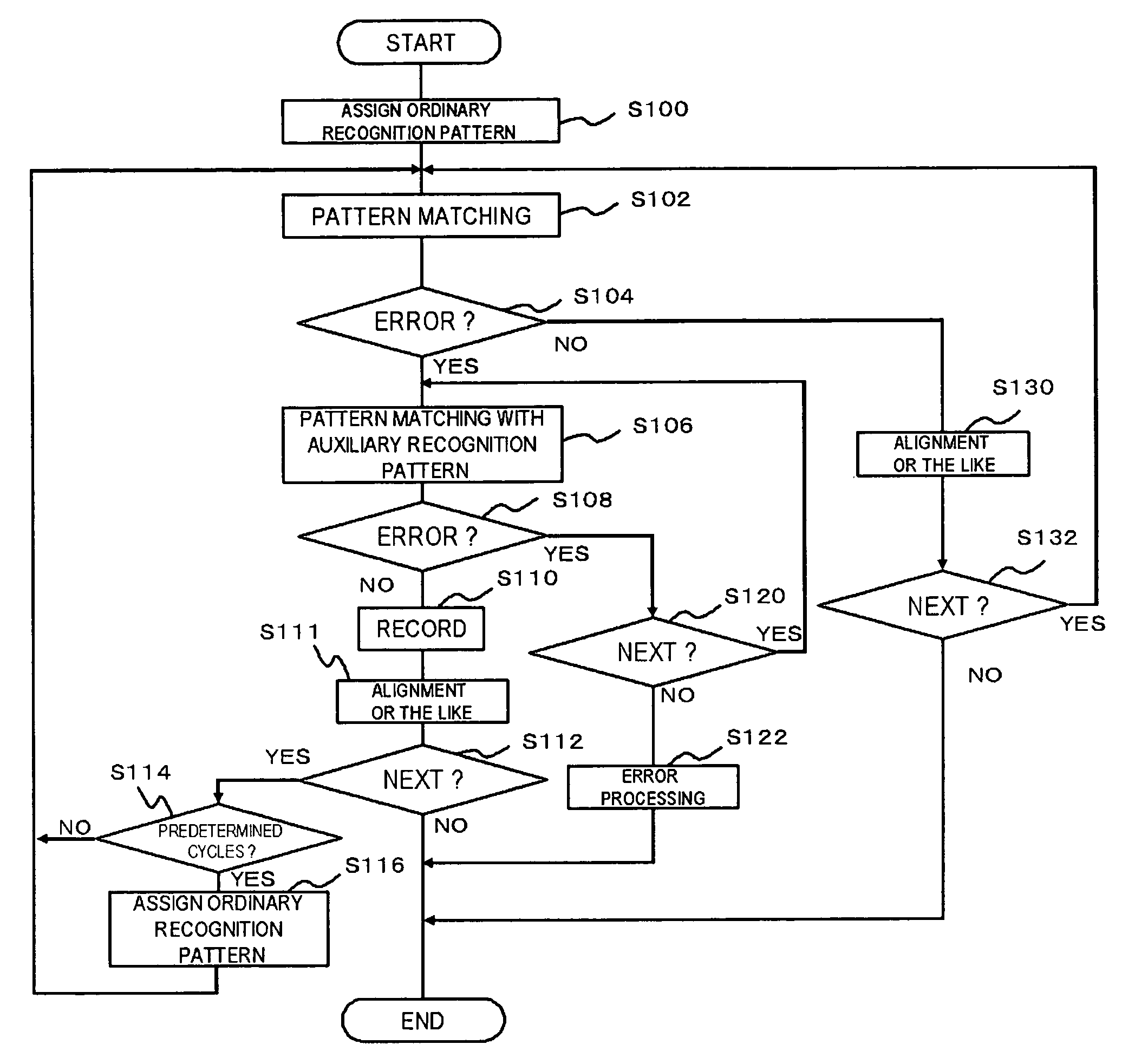 Pattern matching processing system and computer readable medium