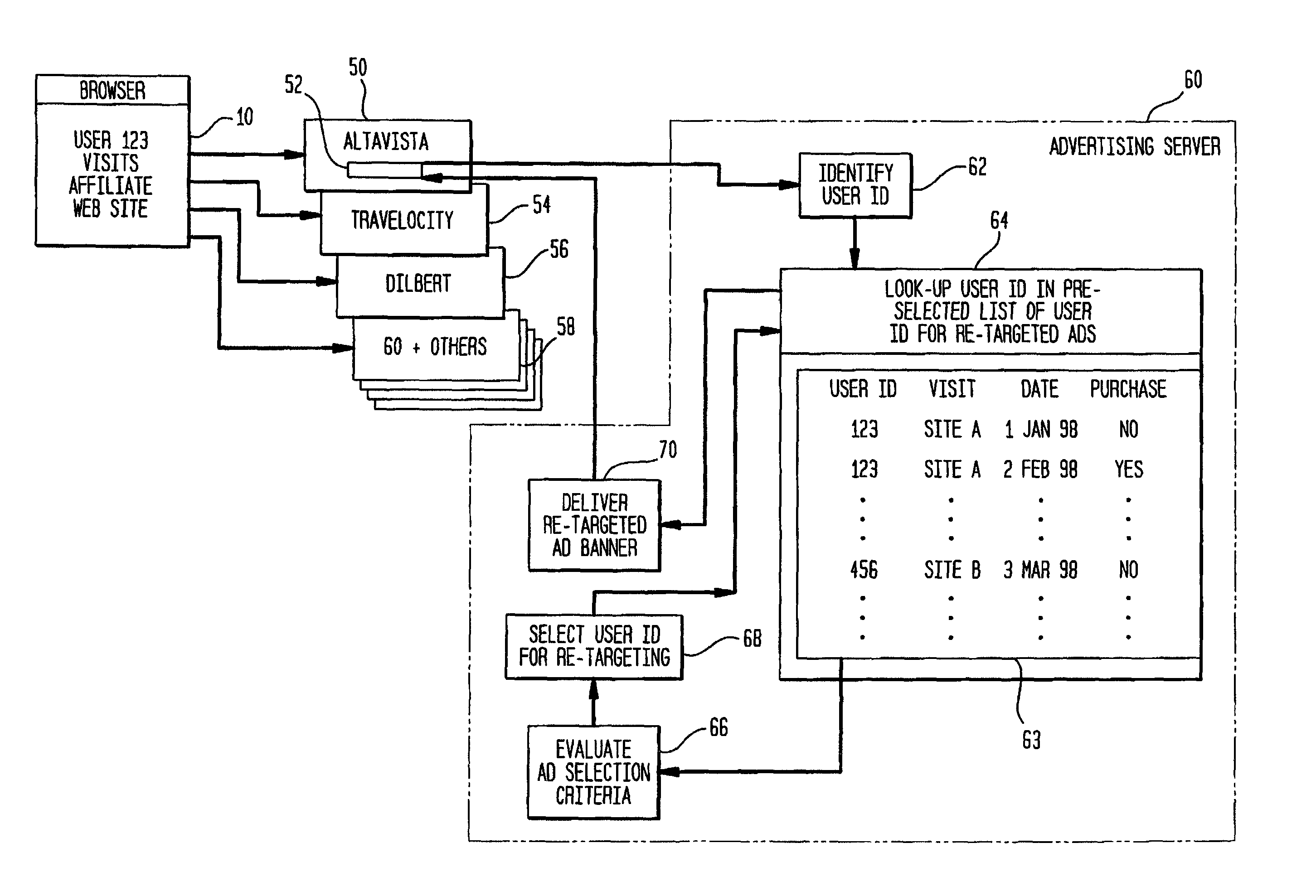 Network for distribution of re-targeted advertising