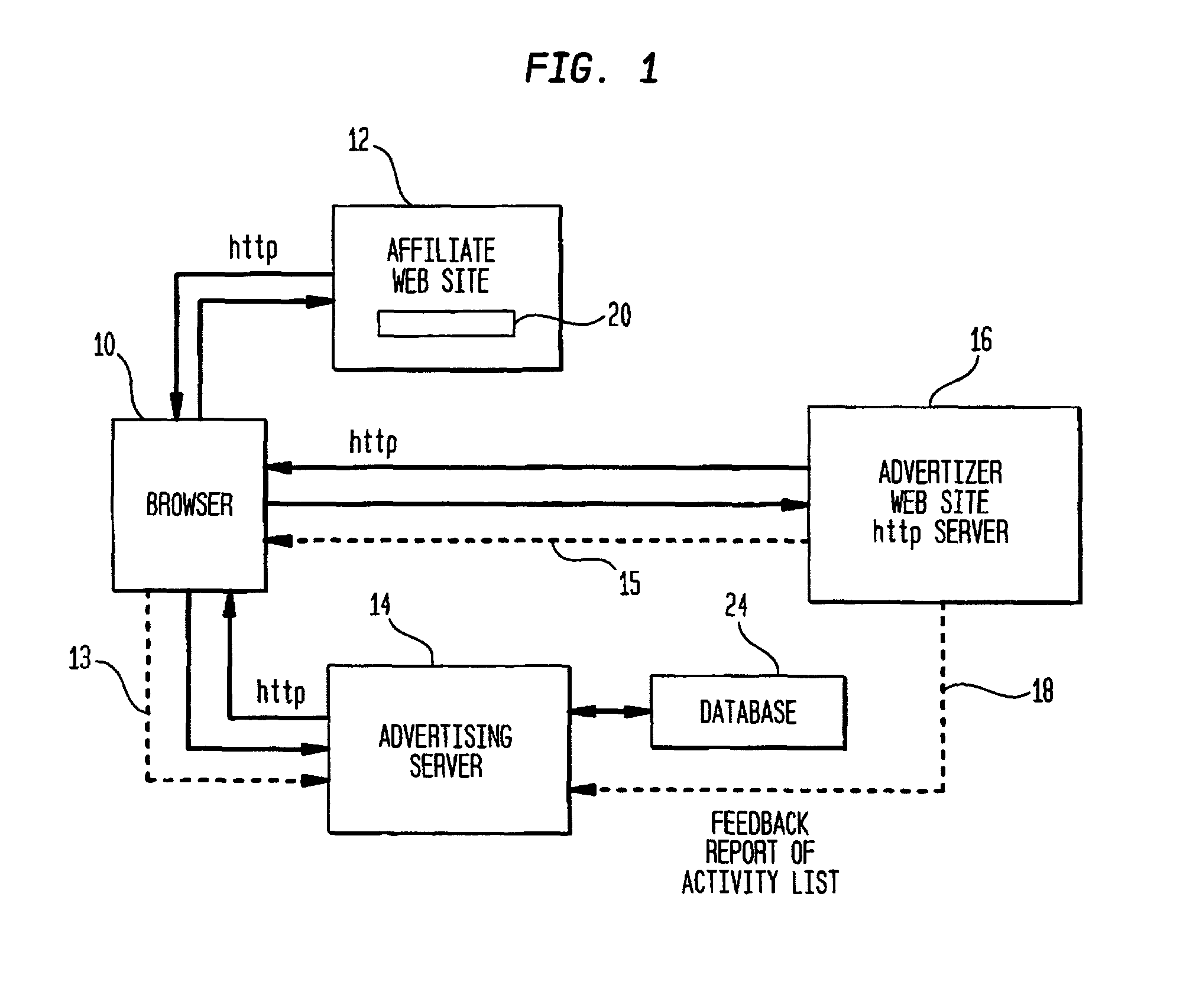 Network for distribution of re-targeted advertising