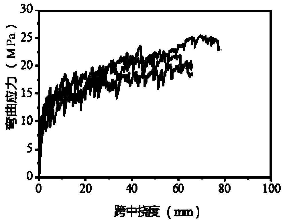 Lightweight high-strength high-ductility mortar and preparation method thereof