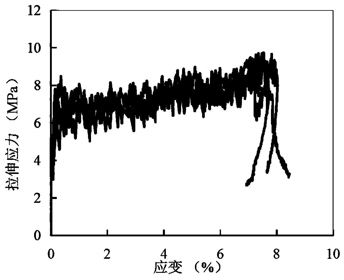 Lightweight high-strength high-ductility mortar and preparation method thereof