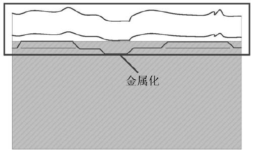 Testing device and testing method of IGBT device and electronic equipment