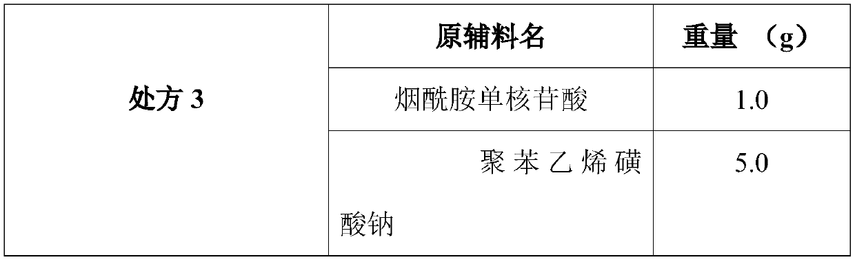 Composition and preparation method and preparation thereof