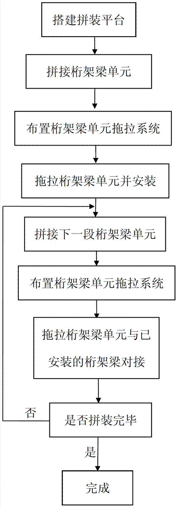 Pulling and erecting method of truss girder