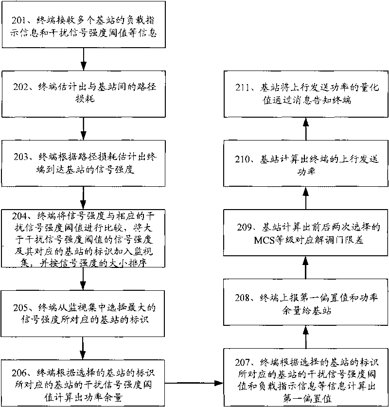 Communication equipment, communication system and method for controlling uplink transmission power