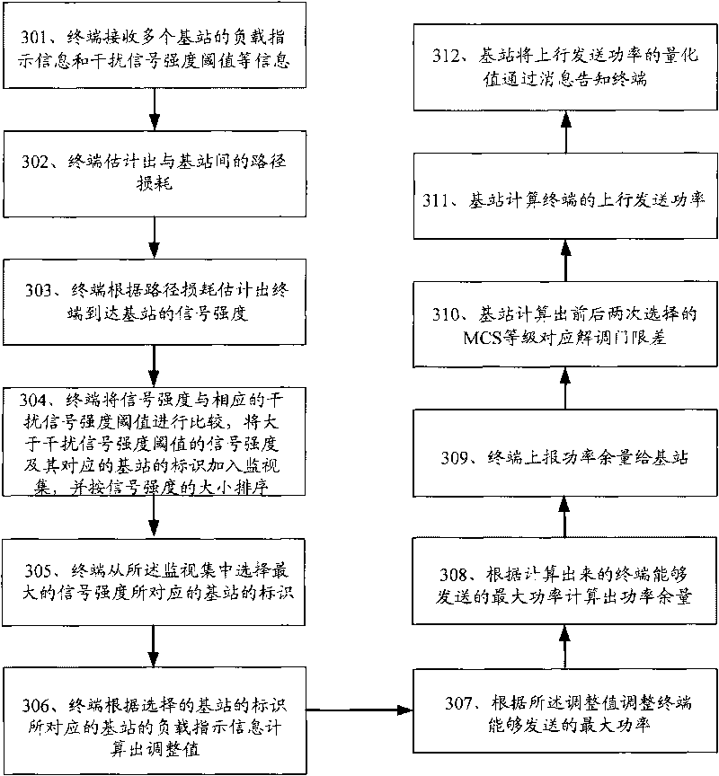 Communication equipment, communication system and method for controlling uplink transmission power