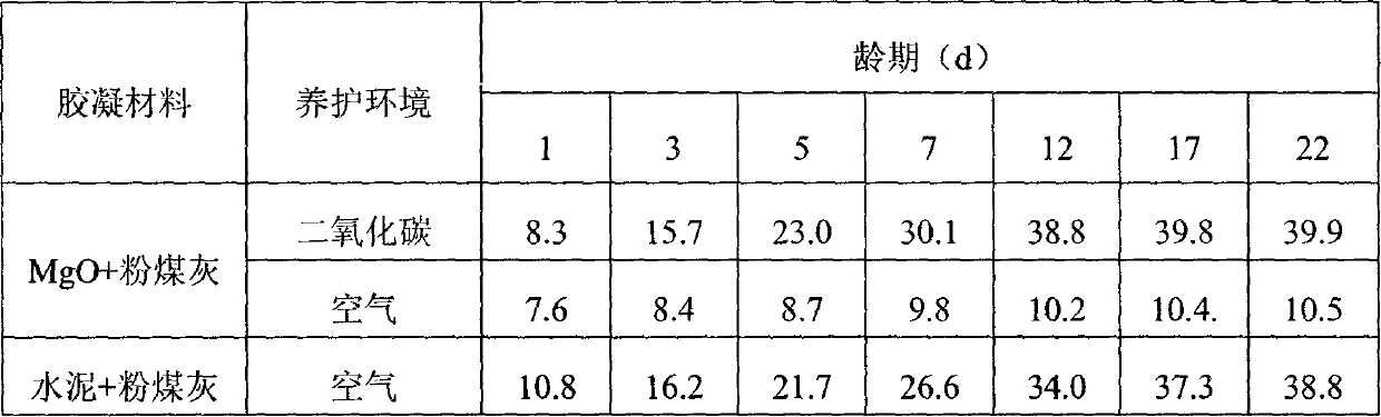 Production process of building envelope products