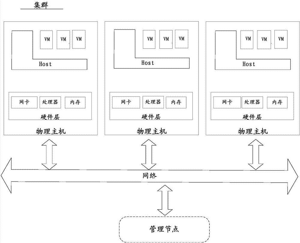 Load balancing control method and management node