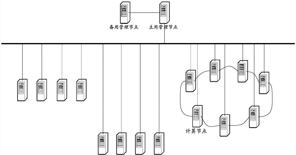 Load balancing control method and management node