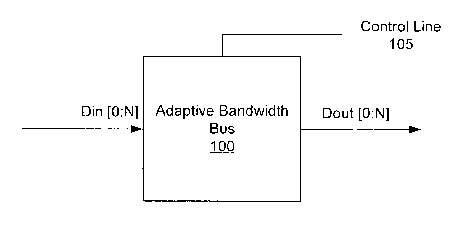 Integrated circuit devices having on-chip adaptive bandwidth buses and related methods