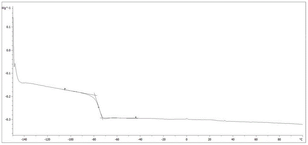 Structure modifier for anionic polymerization and anionic polymerization method