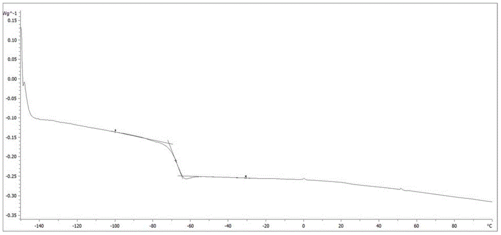 Structure modifier for anionic polymerization and anionic polymerization method