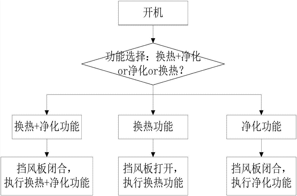 Air conditioner with air purification function and conversion and control method of air conditioner vent