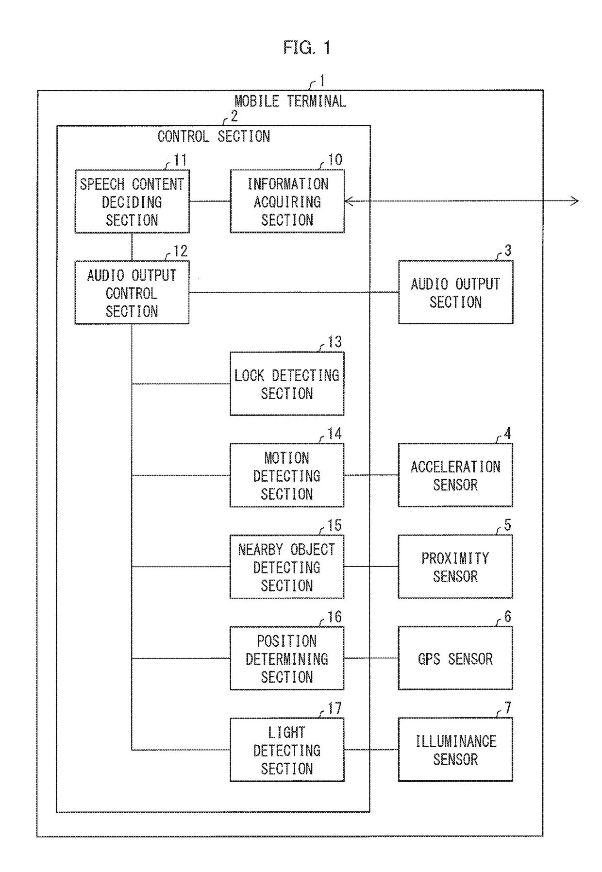 Portable terminal, and method for controlling portable terminal