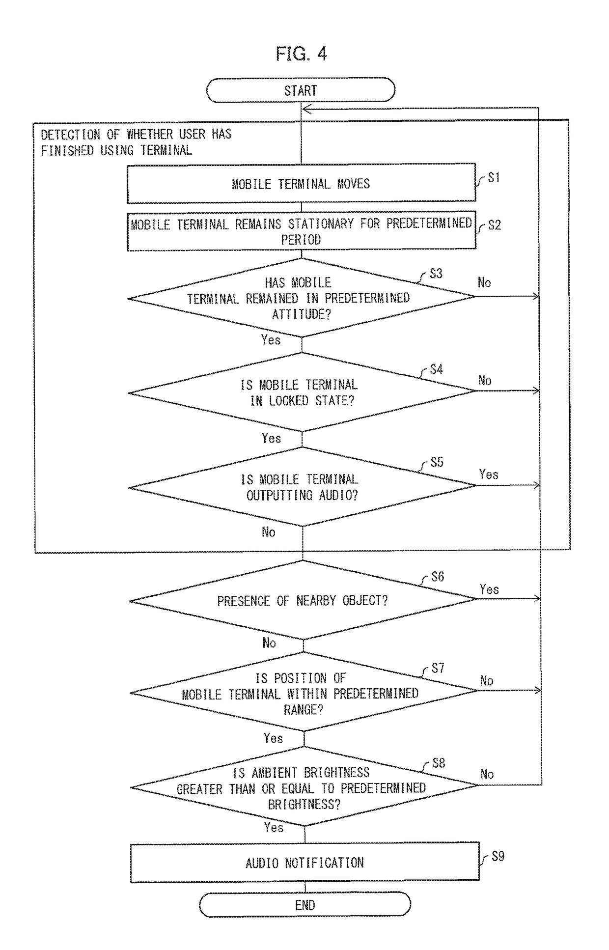 Portable terminal, and method for controlling portable terminal