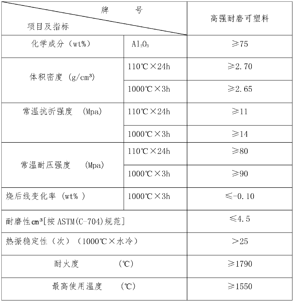 Emergency Repair Method for Lining in High Temperature Zone of Nickel-iron Rotary Kiln